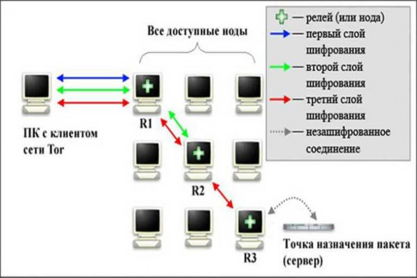 Кракен оренбург официальный